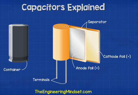 Inside a capacitor